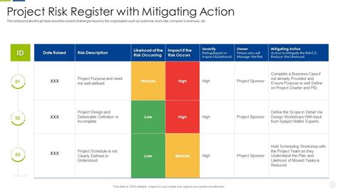 Escalation Management System Project Risk Register With Mitigating