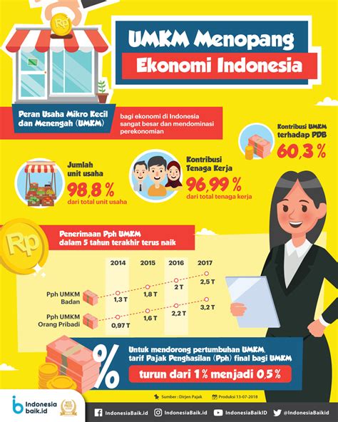 Laman Resmi Republik Indonesia Portal Informasi Indonesia