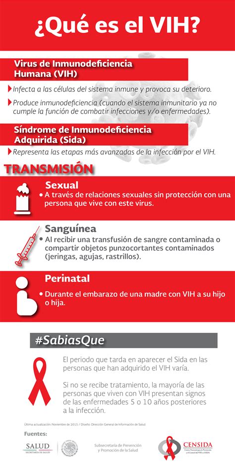 Infografía ¿qué Es El Vih Secretaría De Salud Gobierno Gobmx