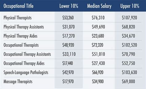 Physical Therapist Salary Wisconsin Questions To Ask During Your Physical Therapy Job Intervi