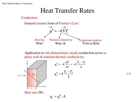 Ppt Heat Transfer Physical Origins And Rate Equations Powerpoint Presentation Id4370026