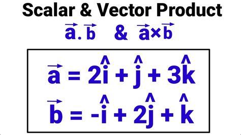 How To Find The Scalar And Vector Product Of Two Vectors Easily How