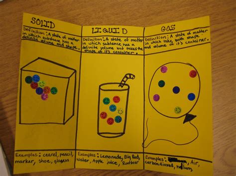 Objectives differentiate between the three main states of matter. Today we learned about the three states of matter! They ...