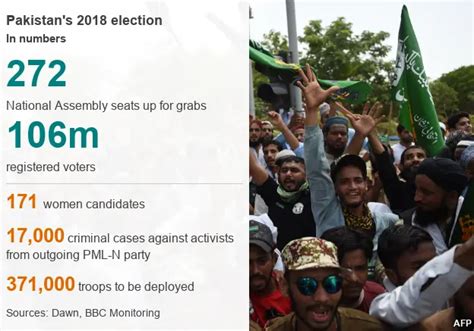 Pakistan Election Dozens Killed On Voting Day