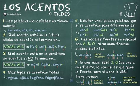 Actividad De Acentos O Tildes Profedeelees