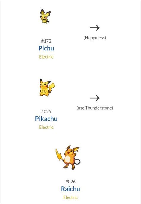 Welcome to pokemon go evolution! @Pikachu | Pokémon Amino