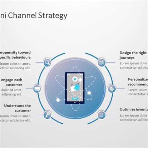 Channel Partner Strategy Channel Strategy Templates Slideuplift