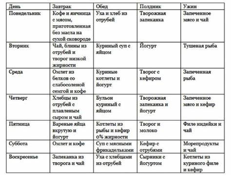 Диета Пьера Дюкана: этапы, суть, таблица продуктов, меню Картинка - Диета Пьера Дюкана: этапы, суть, таблица продуктов, меню