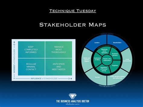 Stakeholder Map Template