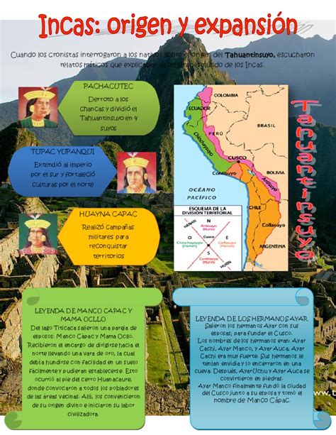 Mi Infografía Origen Y Expansion Inca