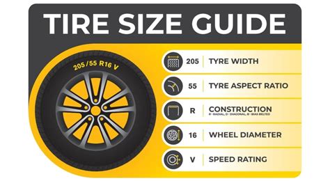 How To Read Tire Size Tire Number Meanings Explained