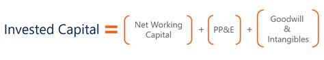 Invested Capital Definition Uses How To Calculate