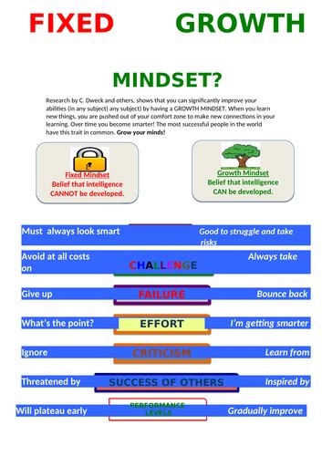 Growth Mindset Poster Teaching Resources