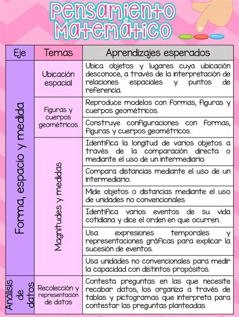 Aprendizajes Clave Preescolar Instrumentos De Evaluacion Preescolar