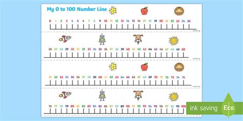 Number Line To 100 Printable Math Resource Twinkl