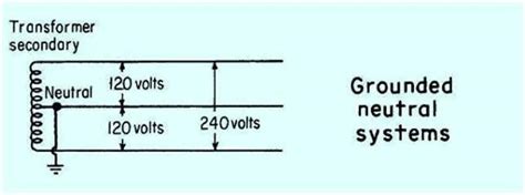 Introduction To Grounding System Design Part One Electrical Knowhow