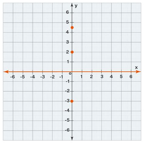 for the reaction x to y identify what the graphs johnson coursentand