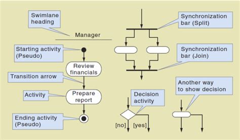 Activity Diagram For Use Cases