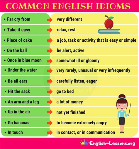 List Of Interesting English Idioms Examples Their Meanings Artofit