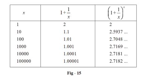 Some Standard Limits What Is Some Standard Limits Examples