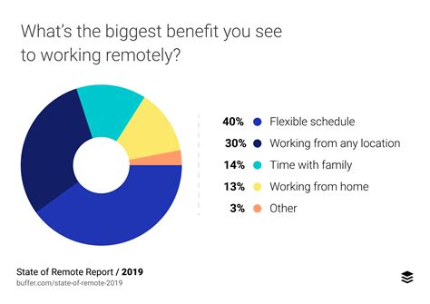 24 Remote Job Sites To Find Remote Work Online In 2022