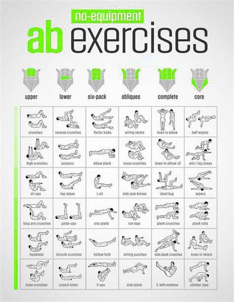 No Equipment Ab Exercises Body Sixpack Workout Plan Best Abs Abs Workout For Women Abs