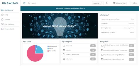 4 Steps To Implement A Knowledge Base Management System