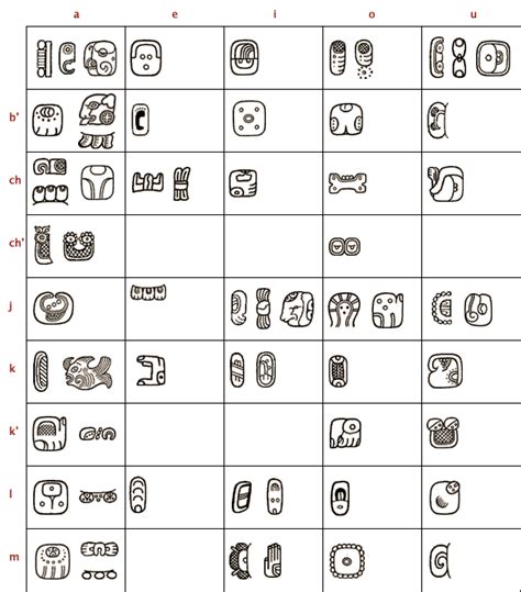 Maya Hieroglyphic Writing Activities Maya Archaeologist