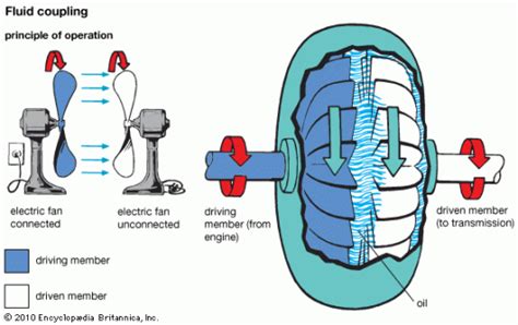 What Is A Torque Converter Complete Explanation Mechanical Booster