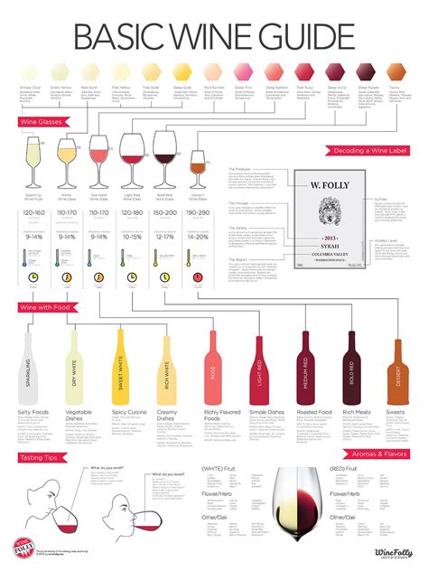 Basic Wine Guide Know Your Wines Tracye Carter