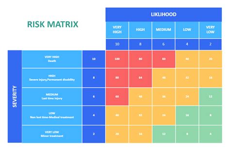 Risk Assessment Matrix Edrawmax Templates