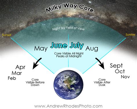 Guide To The Milky Way Andrew Rhodes Photography