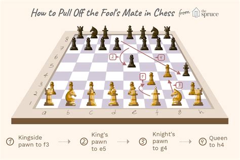 How Do You Pull Off The Fools Mate Chess Fastest Checkmate