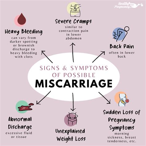 Miscarriage Signs Symptoms And Causes Babymed The Best Porn Website