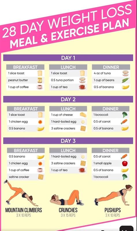 Diet Plan For Weight Loss In A Week Health