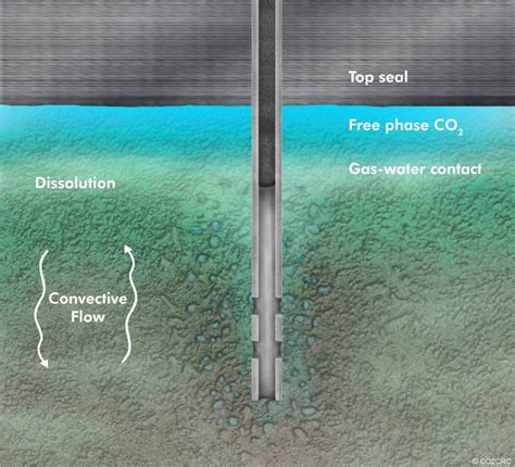 Miscibility In Co2 Flood Enhanced Oil Recovery