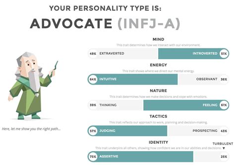 Myer Briggs Personality Test Myer