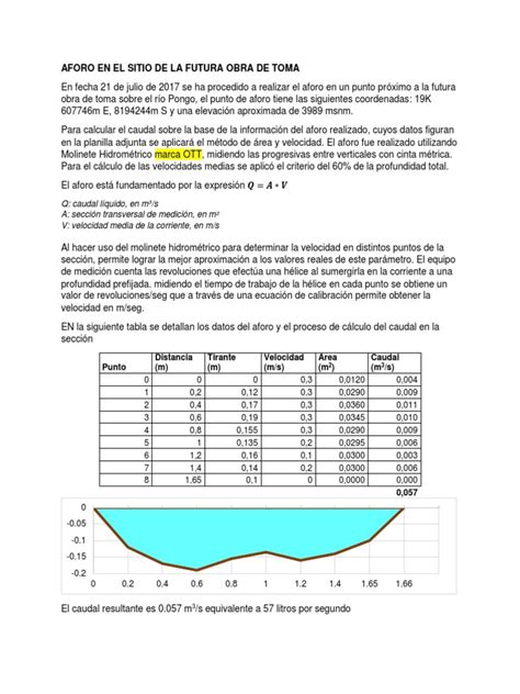 The aforo web is a database of otoliths of teleostean fishes from icm barcelona collection associated to different shape analyses (classical morphomteries, fourier, wavelet and curvature scale space analyses) in order to identify and classify otolith is basis their outlines Aforo con molinete | Descarga (hidrología) | Naturaleza