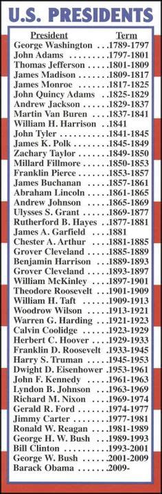 Printable List Of Us Presidents With Pictures Tour Of The Usa