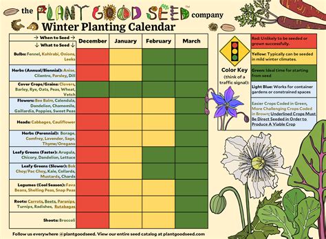Michigan Vegetable Planting Calendar Printable Positive Parenting