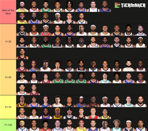 Top NBA Players Tier List Community Rankings TierMaker