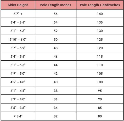Choosing The Right Ski Poles With Ski Poles Size Chart