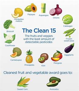 The Dozen And Clean 15 2018 S List Of Fruits And Vegetables With