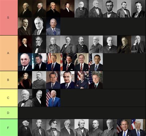 The Political Parties To Which The Presidents Belong During Presidency