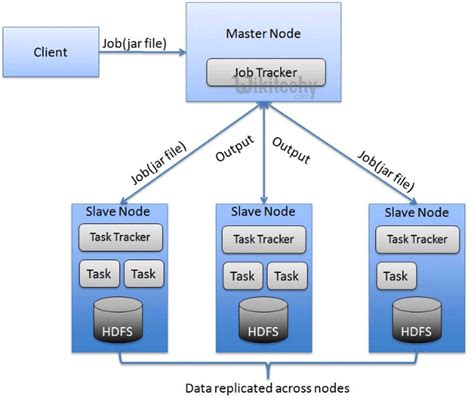What Are The Running Modes Of Hadoop Hadoop Pseudo Distributed Mode