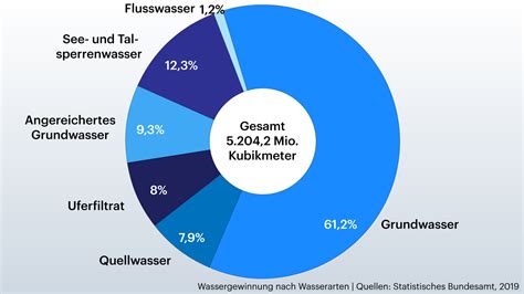 Wasserknappheit und Dürre in Deutschland - Die Nationale