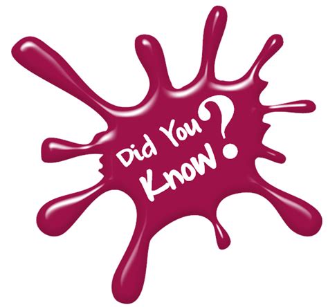 Collection Of Did You Know Free Png Pluspng