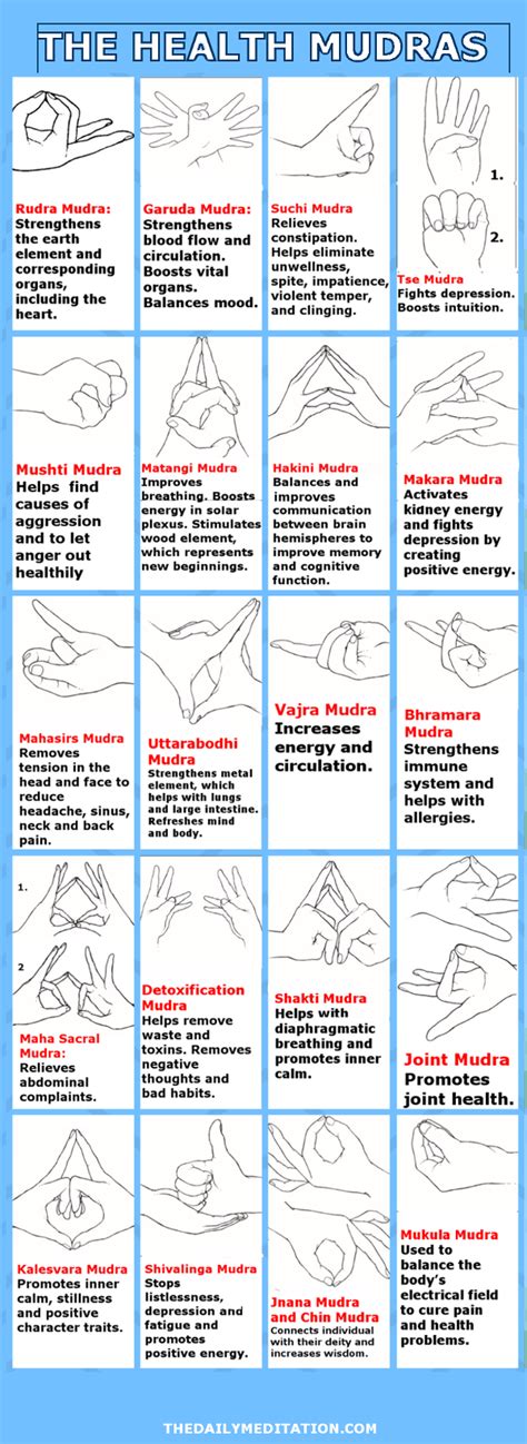 Printable Hand Mudras Chart