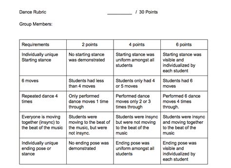 Presentation Rubric 5th Grade