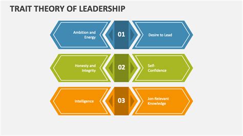 trait theory of leadership powerpoint presentation slides ppt template